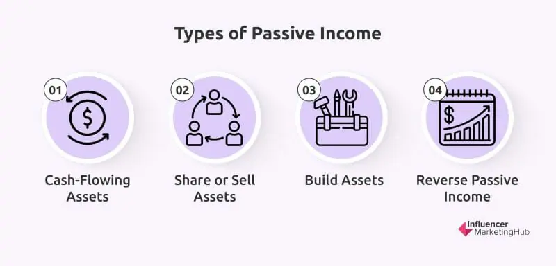 Types of passive income for digital products
